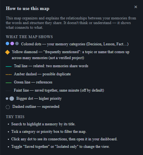 The "How to use" panel explains the map at a glance