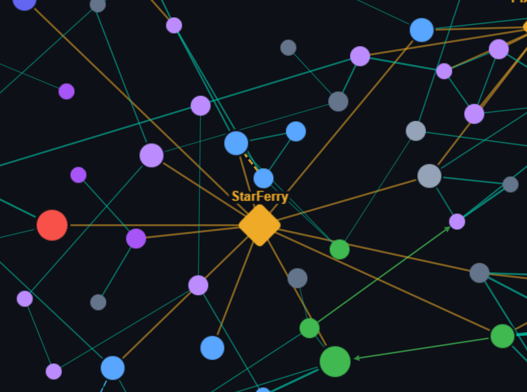 A "frequently mentioned" hub and the memories that reference it