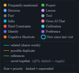 The Brain Map legend