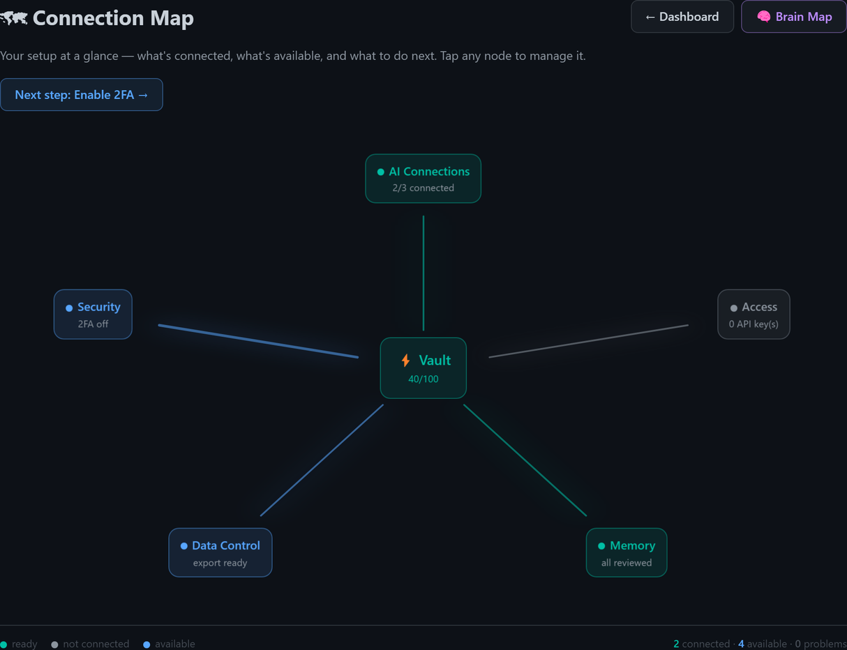 Connection Map — vault-ul tău și cele cinci ramuri