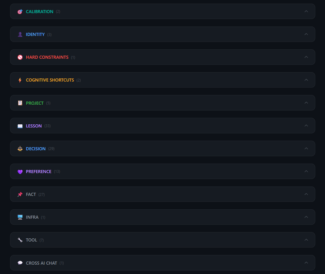 Dashboard showing all 12 memory categories with their counts