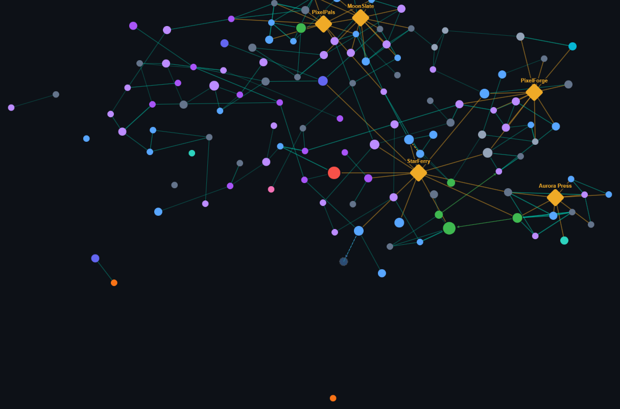 Your vault as one connected constellation